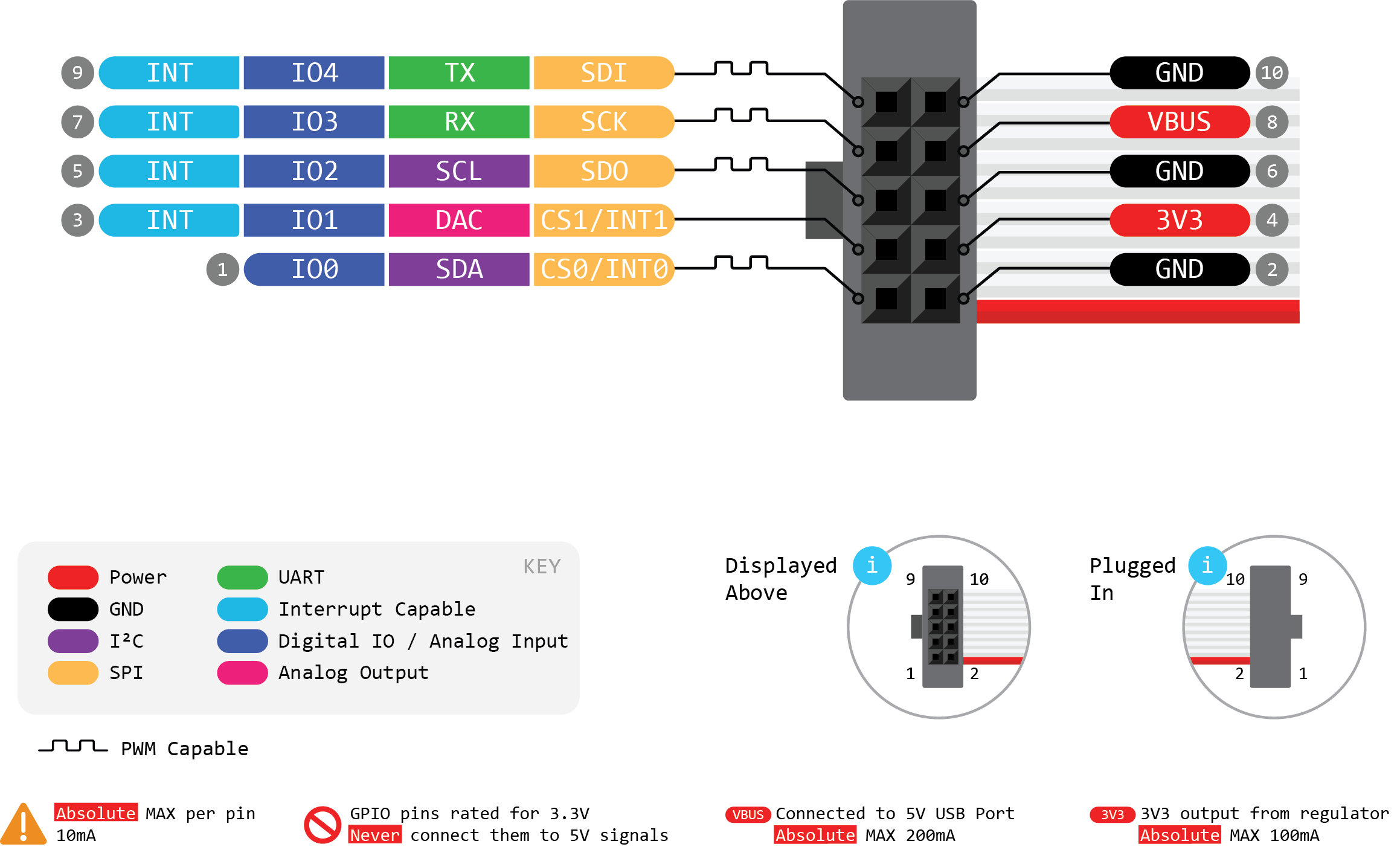 BINHO Nova Device Pinout