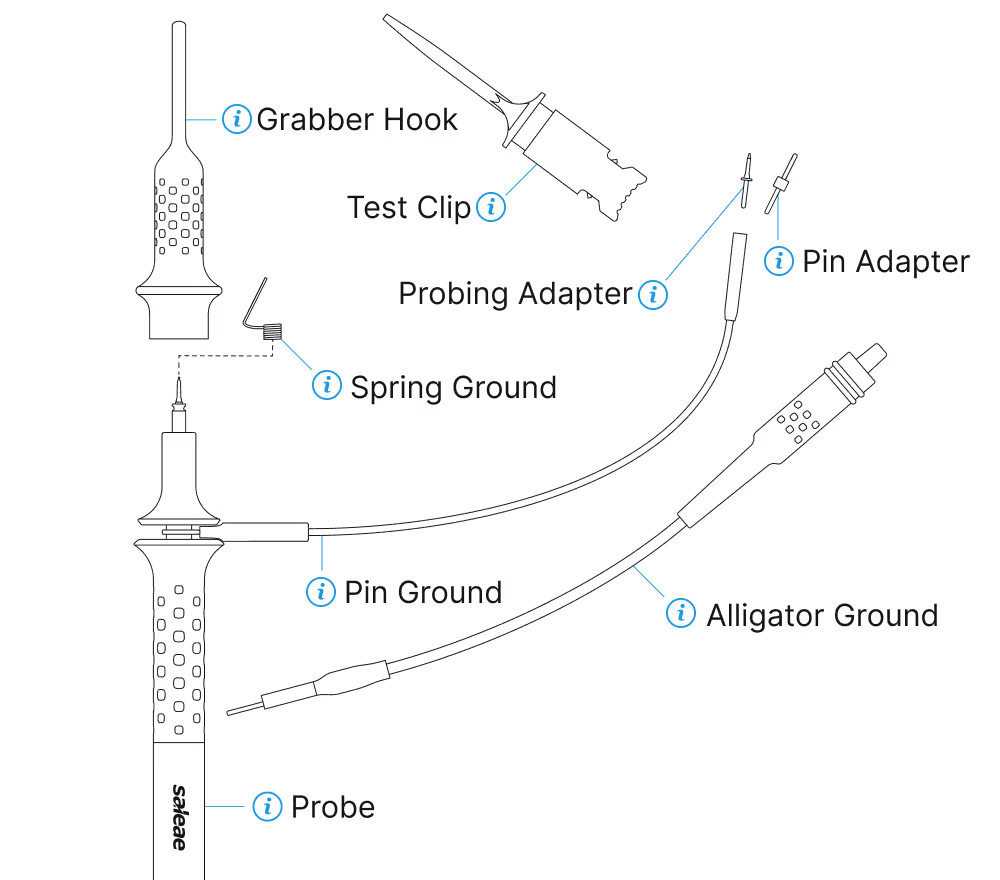 Probe connection details for Saleae Logic MSO